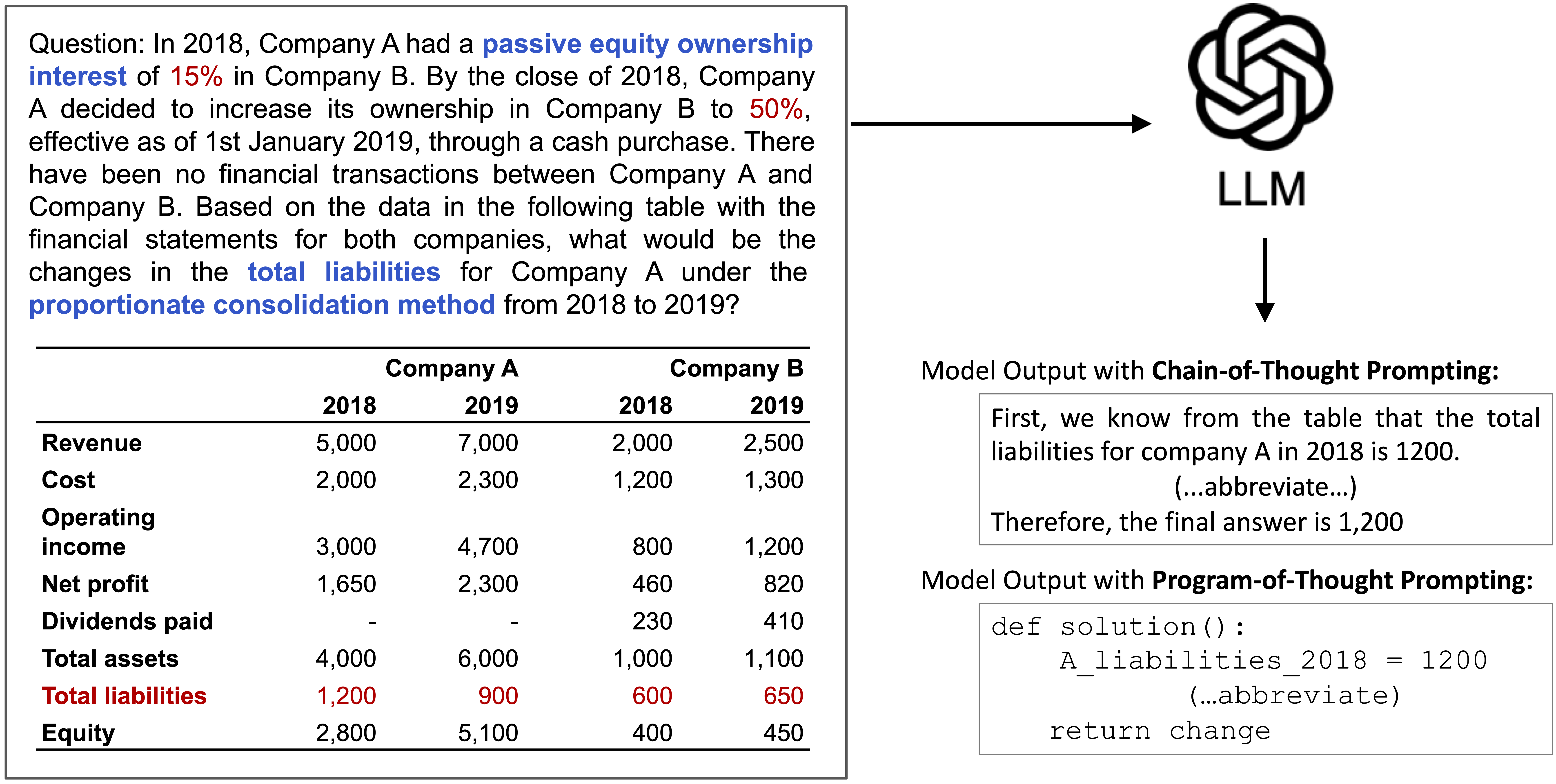 data-overview